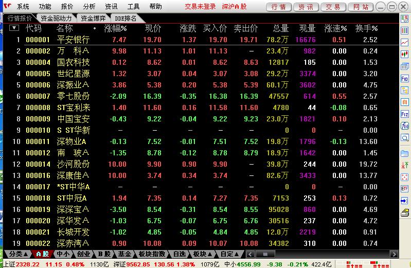 万和证券通达信专业版客户端