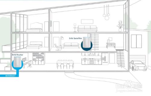 orbi路由器设置