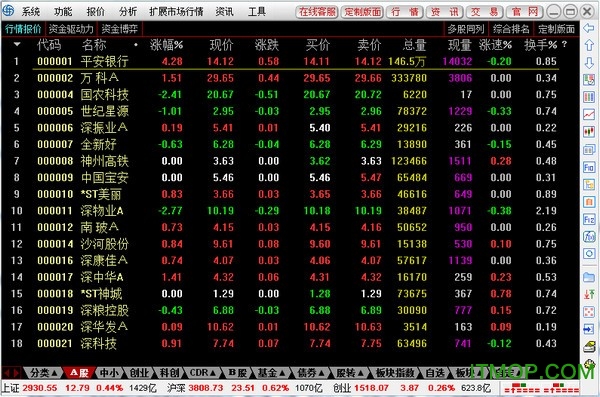 海通证券通达信版